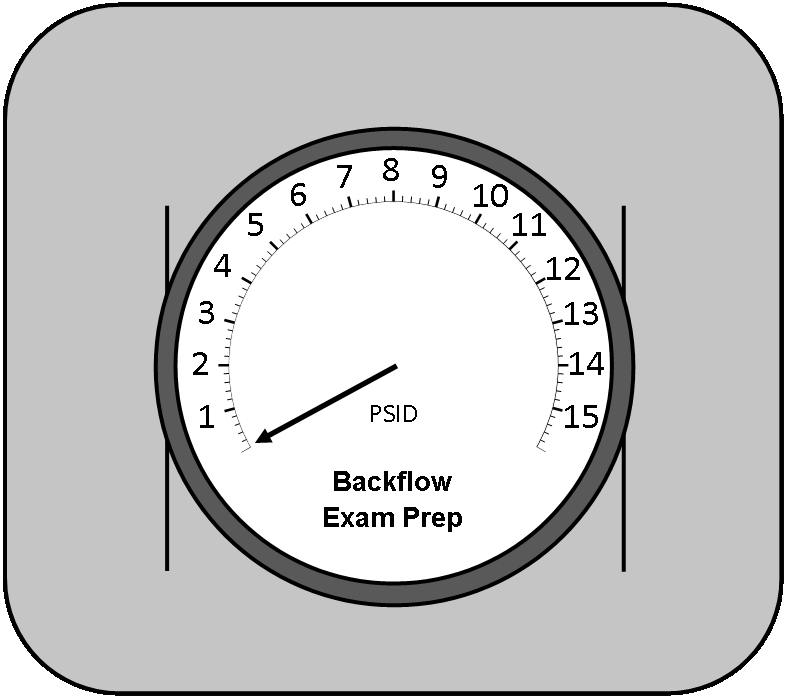 2 Needle Test Kit