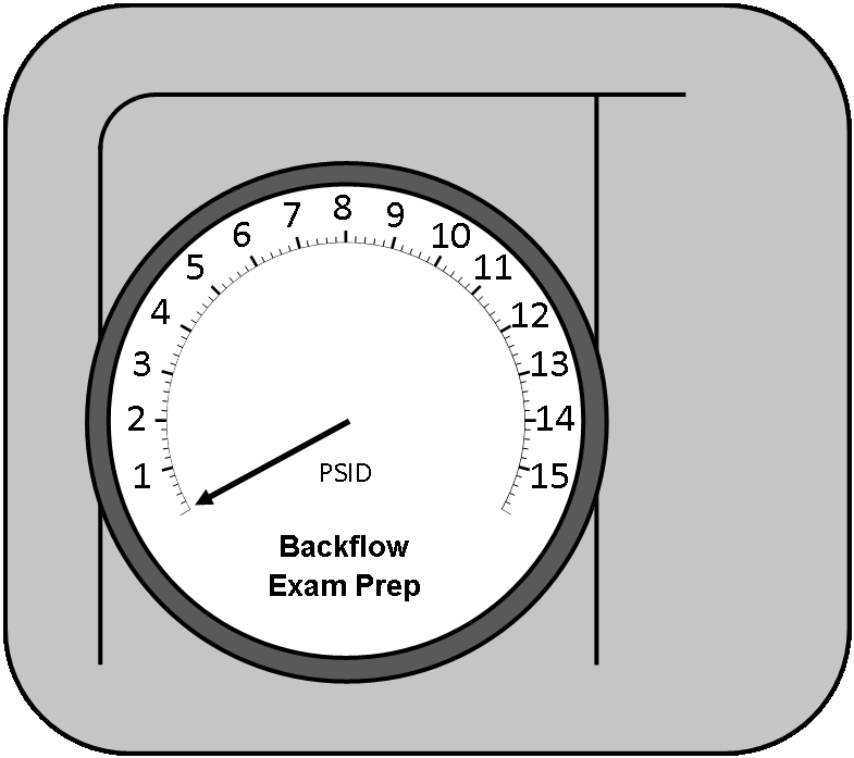 3 Needle Test Kit