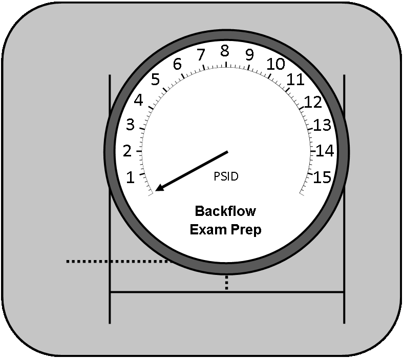 5 Needle Test Kit